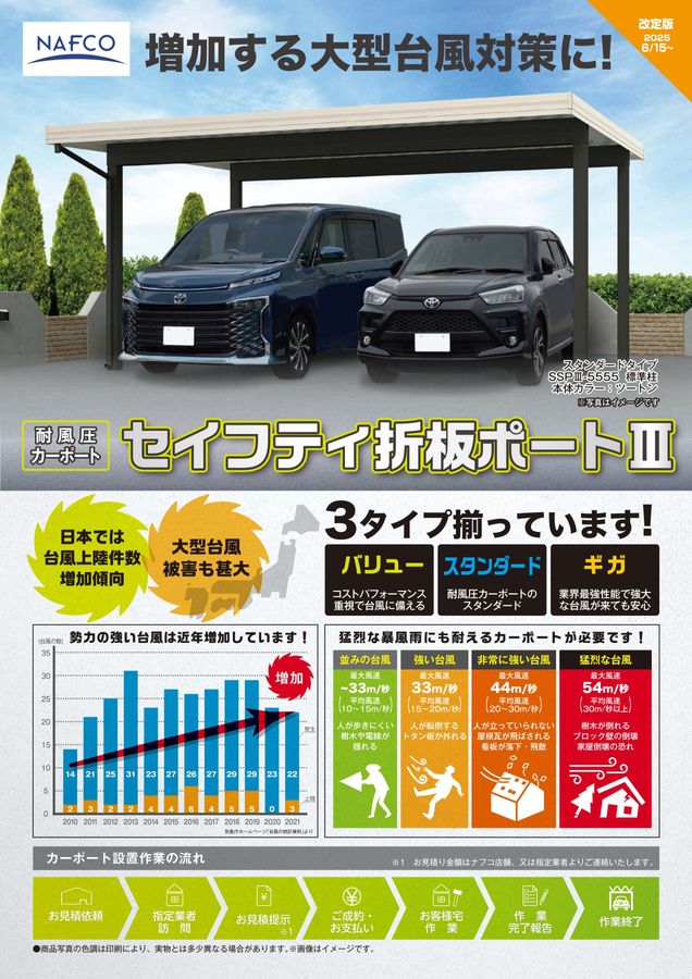 セイフティ折板ポート3