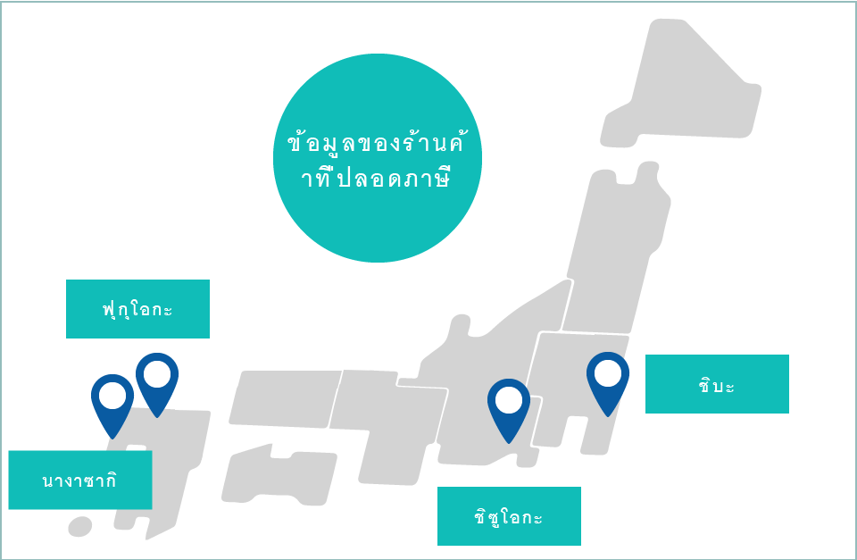 ข้อมูลของร้านค้าที่ปลอดภาษี